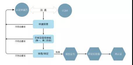 FSSC 22000食品安全體系認(rèn)證與網(wǎng)絡(luò)系統(tǒng)工程技術(shù)開發(fā)的融合與發(fā)展