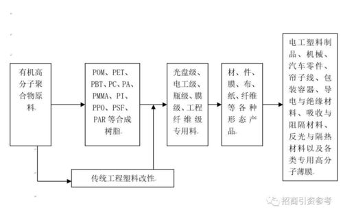 19大產(chǎn)業(yè)鏈深度解析 核心技術(shù)、網(wǎng)絡(luò)系統(tǒng)與工程技術(shù)開發(fā)