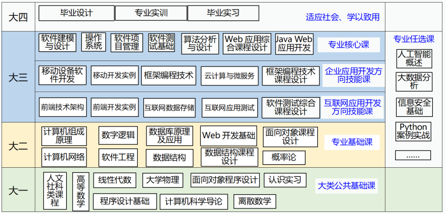 山建院系巡展|走進(jìn)山東建筑大學(xué)計(jì)算機(jī)科學(xué)與技術(shù)學(xué)院 網(wǎng)絡(luò)系統(tǒng)工程技術(shù)開發(fā)